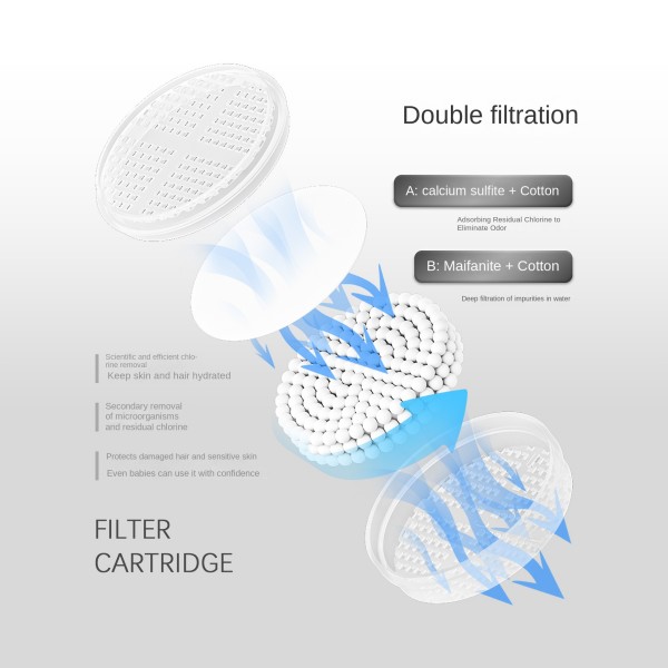 Removes residual chlorine & impurities, safe for sensitive skin and babies.